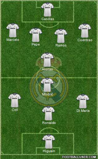 Real Madrid C.F. Formation 2013