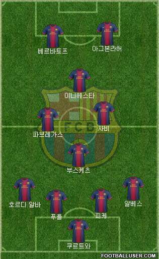 F.C. Barcelona Formation 2013