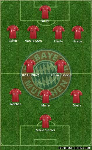 FC Bayern München Formation 2013