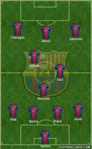 F.C. Barcelona Formation 2013