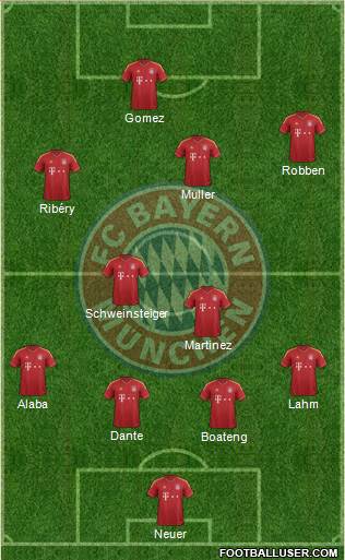 FC Bayern München Formation 2013