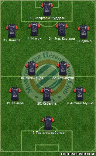 Montpellier Hérault Sport Club Formation 2013