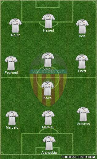 Valencia C.F., S.A.D. Formation 2013