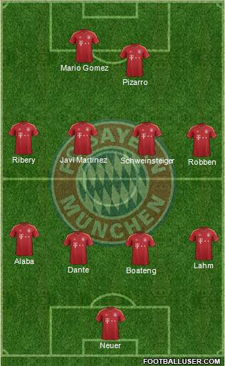 FC Bayern München Formation 2013