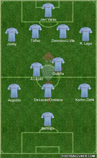 R.C. Celta S.A.D. Formation 2013