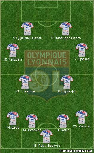 Olympique Lyonnais Formation 2013