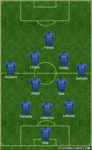 Chelsea Formation 2013