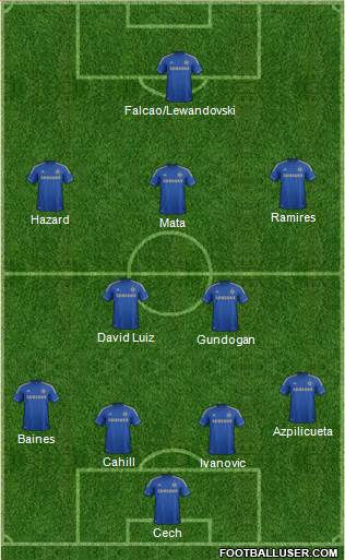 Chelsea Formation 2013