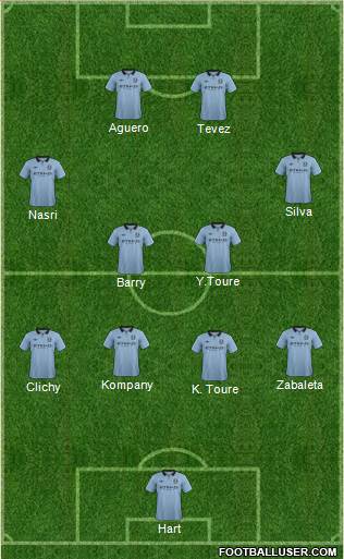 Manchester City Formation 2013