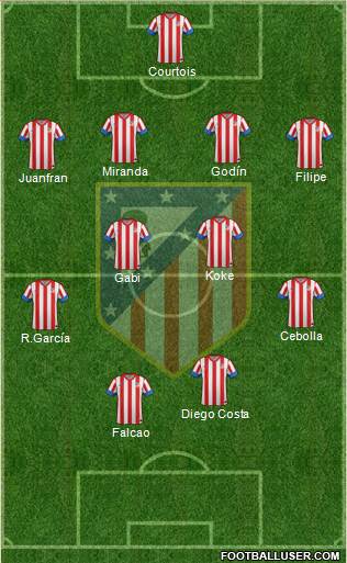C. Atlético Madrid S.A.D. Formation 2013