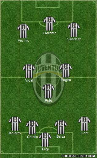 Juventus Formation 2013