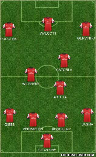 Arsenal Formation 2013