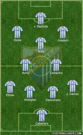 Málaga C.F., S.A.D. Formation 2013