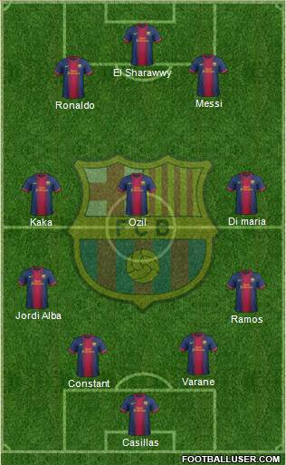 F.C. Barcelona Formation 2013