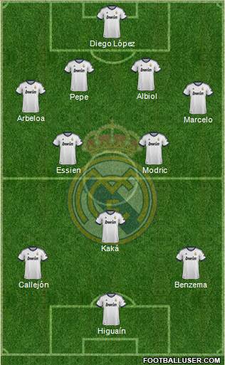 Real Madrid C.F. Formation 2013