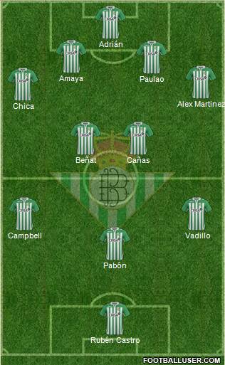 Real Betis B., S.A.D. Formation 2013