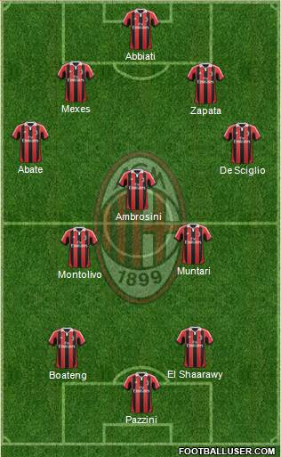 A.C. Milan Formation 2013