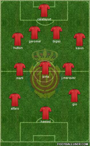 R.C.D. Mallorca S.A.D. Formation 2013