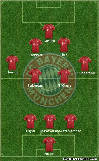 FC Bayern München Formation 2013