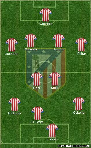 C. Atlético Madrid S.A.D. Formation 2013