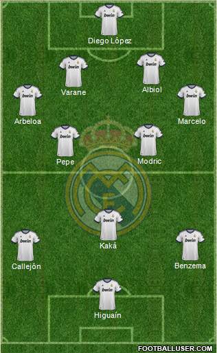 Real Madrid C.F. Formation 2013