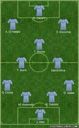 Manchester City Formation 2013