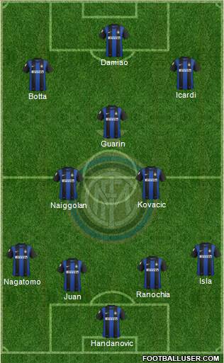 F.C. Internazionale Formation 2013