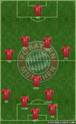 FC Bayern München Formation 2013