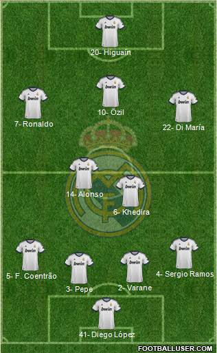 Real Madrid C.F. Formation 2013