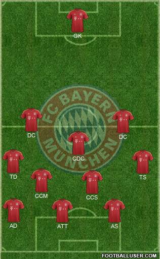 FC Bayern München Formation 2013
