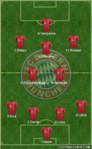 FC Bayern München Formation 2013