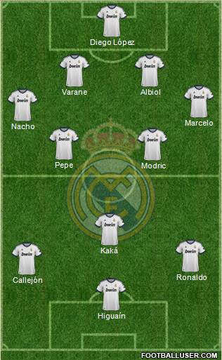 Real Madrid C.F. Formation 2013