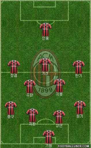 A.C. Milan Formation 2013