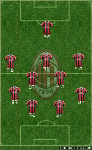 A.C. Milan Formation 2013