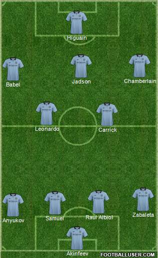 Manchester City Formation 2013