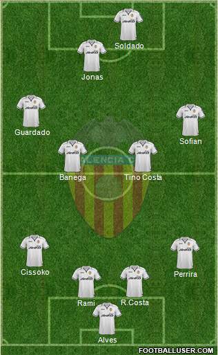 Valencia C.F., S.A.D. Formation 2013