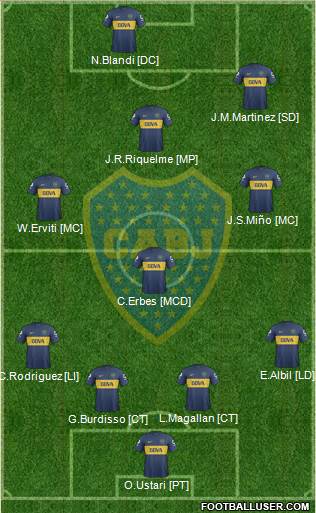 Boca Juniors Formation 2013