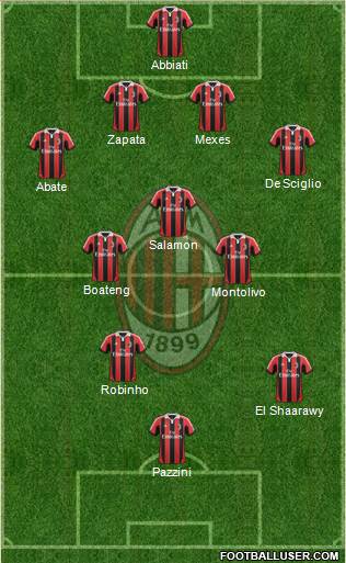 A.C. Milan Formation 2013