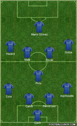Chelsea Formation 2013