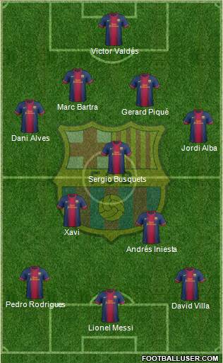 F.C. Barcelona Formation 2013