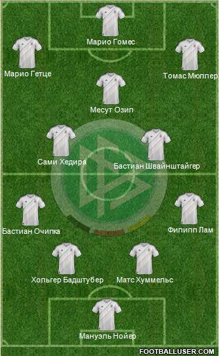 Germany Formation 2013