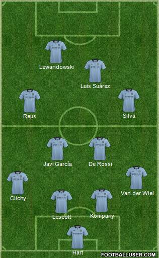 Manchester City Formation 2013