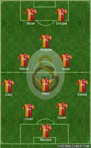 Galatasaray SK Formation 2013