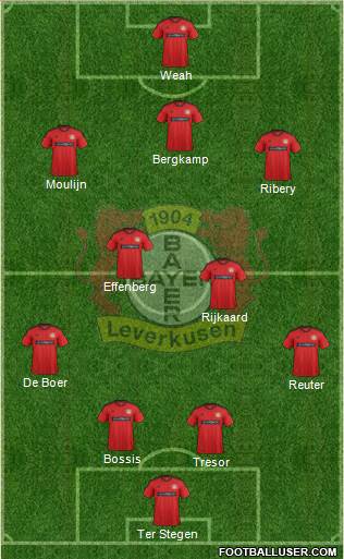 Bayer 04 Leverkusen Formation 2013