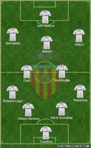 Valencia C.F., S.A.D. Formation 2013