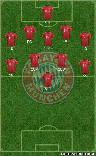 FC Bayern München Formation 2013