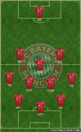 FC Bayern München Formation 2013