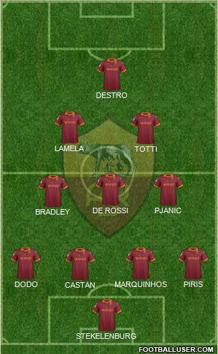 AS Roma Formation 2013