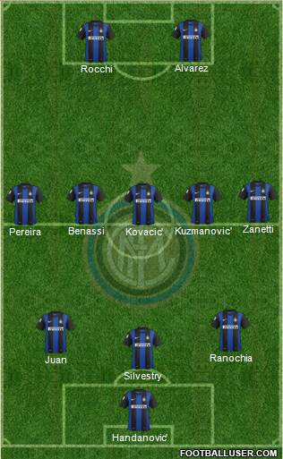 F.C. Internazionale Formation 2013