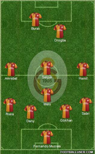 Galatasaray SK Formation 2013